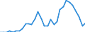 Unit of measure: Percentage of gross domestic product (GDP) / Consolidated/Non consolidated: Consolidated / Sector: Financial corporations / Financial position: Liabilities / National accounts indicator (ESA 2010): Debt securities / Geopolitical entity (reporting): Latvia