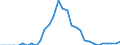 Maßeinheit: Prozent des Bruttoinlandsprodukts (BIP) / Konsolidiert/Nichtkonsolidiert: Konsolidiert / Sektor: Finanzielle Kapitalgesellschaften / Finanzielle Position: Verbindlichkeiten / Volkswirtschaftliche Gesamtrechnungen Indikator (ESVG 2010): Schuldverschreibungen / Geopolitische Meldeeinheit: Litauen