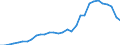 Maßeinheit: Prozent des Bruttoinlandsprodukts (BIP) / Konsolidiert/Nichtkonsolidiert: Konsolidiert / Sektor: Finanzielle Kapitalgesellschaften / Finanzielle Position: Verbindlichkeiten / Volkswirtschaftliche Gesamtrechnungen Indikator (ESVG 2010): Schuldverschreibungen / Geopolitische Meldeeinheit: Luxemburg