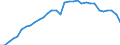 Maßeinheit: Prozent des Bruttoinlandsprodukts (BIP) / Konsolidiert/Nichtkonsolidiert: Konsolidiert / Sektor: Finanzielle Kapitalgesellschaften / Finanzielle Position: Verbindlichkeiten / Volkswirtschaftliche Gesamtrechnungen Indikator (ESVG 2010): Schuldverschreibungen / Geopolitische Meldeeinheit: Niederlande