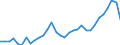 Unit of measure: Percentage of gross domestic product (GDP) / Consolidated/Non consolidated: Consolidated / Sector: Financial corporations / Financial position: Liabilities / National accounts indicator (ESA 2010): Debt securities / Geopolitical entity (reporting): Poland