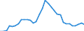 Unit of measure: Percentage of gross domestic product (GDP) / Consolidated/Non consolidated: Consolidated / Sector: Financial corporations / Financial position: Liabilities / National accounts indicator (ESA 2010): Debt securities / Geopolitical entity (reporting): Portugal