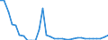 Unit of measure: Percentage of gross domestic product (GDP) / Consolidated/Non consolidated: Consolidated / Sector: Financial corporations / Financial position: Liabilities / National accounts indicator (ESA 2010): Debt securities / Geopolitical entity (reporting): Romania