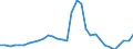 Unit of measure: Percentage of gross domestic product (GDP) / Consolidated/Non consolidated: Consolidated / Sector: Financial corporations / Financial position: Liabilities / National accounts indicator (ESA 2010): Debt securities / Geopolitical entity (reporting): Slovenia