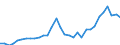 Maßeinheit: Prozent des Bruttoinlandsprodukts (BIP) / Konsolidiert/Nichtkonsolidiert: Konsolidiert / Sektor: Finanzielle Kapitalgesellschaften / Finanzielle Position: Verbindlichkeiten / Volkswirtschaftliche Gesamtrechnungen Indikator (ESVG 2010): Schuldverschreibungen / Geopolitische Meldeeinheit: Slowakei