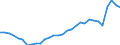 Maßeinheit: Prozent des Bruttoinlandsprodukts (BIP) / Konsolidiert/Nichtkonsolidiert: Konsolidiert / Sektor: Finanzielle Kapitalgesellschaften / Finanzielle Position: Verbindlichkeiten / Volkswirtschaftliche Gesamtrechnungen Indikator (ESVG 2010): Schuldverschreibungen / Geopolitische Meldeeinheit: Finnland