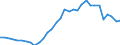 Unit of measure: Percentage of gross domestic product (GDP) / Consolidated/Non consolidated: Consolidated / Sector: Financial corporations / Financial position: Liabilities / National accounts indicator (ESA 2010): Debt securities / Geopolitical entity (reporting): Sweden