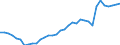 Unit of measure: Percentage of gross domestic product (GDP) / Consolidated/Non consolidated: Consolidated / Sector: Financial corporations / Financial position: Liabilities / National accounts indicator (ESA 2010): Debt securities / Geopolitical entity (reporting): Finland