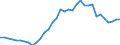 Unit of measure: Percentage of gross domestic product (GDP) / Consolidated/Non consolidated: Consolidated / Sector: Financial corporations / Financial position: Liabilities / National accounts indicator (ESA 2010): Debt securities / Geopolitical entity (reporting): Sweden