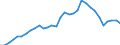 Maßeinheit: Prozent des Bruttoinlandsprodukts (BIP) / Konsolidiert/Nichtkonsolidiert: Konsolidiert / Sektor: Finanzielle Kapitalgesellschaften / Finanzielle Position: Verbindlichkeiten / Volkswirtschaftliche Gesamtrechnungen Indikator (ESVG 2010): Kredite / Geopolitische Meldeeinheit: Belgien