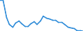 Unit of measure: Percentage of gross domestic product (GDP) / Consolidated/Non consolidated: Consolidated / Sector: Financial corporations / Financial position: Liabilities / National accounts indicator (ESA 2010): Loans / Geopolitical entity (reporting): Bulgaria