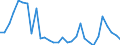 Maßeinheit: Prozent des Bruttoinlandsprodukts (BIP) / Konsolidiert/Nichtkonsolidiert: Konsolidiert / Sektor: Finanzielle Kapitalgesellschaften / Finanzielle Position: Verbindlichkeiten / Volkswirtschaftliche Gesamtrechnungen Indikator (ESVG 2010): Kredite / Geopolitische Meldeeinheit: Tschechien