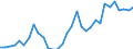 Maßeinheit: Prozent des Bruttoinlandsprodukts (BIP) / Konsolidiert/Nichtkonsolidiert: Konsolidiert / Sektor: Finanzielle Kapitalgesellschaften / Finanzielle Position: Verbindlichkeiten / Volkswirtschaftliche Gesamtrechnungen Indikator (ESVG 2010): Kredite / Geopolitische Meldeeinheit: Dänemark