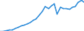 Maßeinheit: Prozent des Bruttoinlandsprodukts (BIP) / Konsolidiert/Nichtkonsolidiert: Konsolidiert / Sektor: Finanzielle Kapitalgesellschaften / Finanzielle Position: Verbindlichkeiten / Volkswirtschaftliche Gesamtrechnungen Indikator (ESVG 2010): Kredite / Geopolitische Meldeeinheit: Deutschland