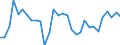 Maßeinheit: Prozent des Bruttoinlandsprodukts (BIP) / Konsolidiert/Nichtkonsolidiert: Konsolidiert / Sektor: Finanzielle Kapitalgesellschaften / Finanzielle Position: Verbindlichkeiten / Volkswirtschaftliche Gesamtrechnungen Indikator (ESVG 2010): Kredite / Geopolitische Meldeeinheit: Estland