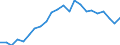 Unit of measure: Percentage of gross domestic product (GDP) / Consolidated/Non consolidated: Consolidated / Sector: Financial corporations / Financial position: Liabilities / National accounts indicator (ESA 2010): Loans / Geopolitical entity (reporting): Ireland