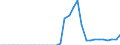 Maßeinheit: Prozent des Bruttoinlandsprodukts (BIP) / Konsolidiert/Nichtkonsolidiert: Konsolidiert / Sektor: Finanzielle Kapitalgesellschaften / Finanzielle Position: Verbindlichkeiten / Volkswirtschaftliche Gesamtrechnungen Indikator (ESVG 2010): Kredite / Geopolitische Meldeeinheit: Griechenland