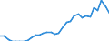 Maßeinheit: Prozent des Bruttoinlandsprodukts (BIP) / Konsolidiert/Nichtkonsolidiert: Konsolidiert / Sektor: Finanzielle Kapitalgesellschaften / Finanzielle Position: Verbindlichkeiten / Volkswirtschaftliche Gesamtrechnungen Indikator (ESVG 2010): Kredite / Geopolitische Meldeeinheit: Spanien