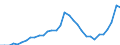 Maßeinheit: Prozent des Bruttoinlandsprodukts (BIP) / Konsolidiert/Nichtkonsolidiert: Konsolidiert / Sektor: Finanzielle Kapitalgesellschaften / Finanzielle Position: Verbindlichkeiten / Volkswirtschaftliche Gesamtrechnungen Indikator (ESVG 2010): Kredite / Geopolitische Meldeeinheit: Frankreich