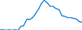 Unit of measure: Percentage of gross domestic product (GDP) / Consolidated/Non consolidated: Consolidated / Sector: Financial corporations / Financial position: Liabilities / National accounts indicator (ESA 2010): Loans / Geopolitical entity (reporting): Croatia