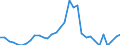 Maßeinheit: Prozent des Bruttoinlandsprodukts (BIP) / Konsolidiert/Nichtkonsolidiert: Konsolidiert / Sektor: Finanzielle Kapitalgesellschaften / Finanzielle Position: Verbindlichkeiten / Volkswirtschaftliche Gesamtrechnungen Indikator (ESVG 2010): Kredite / Geopolitische Meldeeinheit: Italien