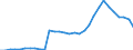 Maßeinheit: Prozent des Bruttoinlandsprodukts (BIP) / Konsolidiert/Nichtkonsolidiert: Konsolidiert / Sektor: Finanzielle Kapitalgesellschaften / Finanzielle Position: Verbindlichkeiten / Volkswirtschaftliche Gesamtrechnungen Indikator (ESVG 2010): Kredite / Geopolitische Meldeeinheit: Zypern