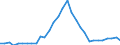 Unit of measure: Percentage of gross domestic product (GDP) / Consolidated/Non consolidated: Consolidated / Sector: Financial corporations / Financial position: Liabilities / National accounts indicator (ESA 2010): Loans / Geopolitical entity (reporting): Latvia