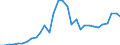 Unit of measure: Percentage of gross domestic product (GDP) / Consolidated/Non consolidated: Consolidated / Sector: Financial corporations / Financial position: Liabilities / National accounts indicator (ESA 2010): Loans / Geopolitical entity (reporting): Lithuania