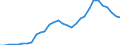 Unit of measure: Percentage of gross domestic product (GDP) / Consolidated/Non consolidated: Consolidated / Sector: Financial corporations / Financial position: Liabilities / National accounts indicator (ESA 2010): Loans / Geopolitical entity (reporting): Luxembourg