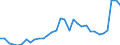 Maßeinheit: Prozent des Bruttoinlandsprodukts (BIP) / Konsolidiert/Nichtkonsolidiert: Konsolidiert / Sektor: Finanzielle Kapitalgesellschaften / Finanzielle Position: Verbindlichkeiten / Volkswirtschaftliche Gesamtrechnungen Indikator (ESVG 2010): Kredite / Geopolitische Meldeeinheit: Ungarn