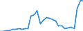 Maßeinheit: Prozent des Bruttoinlandsprodukts (BIP) / Konsolidiert/Nichtkonsolidiert: Konsolidiert / Sektor: Finanzielle Kapitalgesellschaften / Finanzielle Position: Verbindlichkeiten / Volkswirtschaftliche Gesamtrechnungen Indikator (ESVG 2010): Kredite / Geopolitische Meldeeinheit: Malta