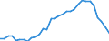 Maßeinheit: Prozent des Bruttoinlandsprodukts (BIP) / Konsolidiert/Nichtkonsolidiert: Konsolidiert / Sektor: Finanzielle Kapitalgesellschaften / Finanzielle Position: Verbindlichkeiten / Volkswirtschaftliche Gesamtrechnungen Indikator (ESVG 2010): Kredite / Geopolitische Meldeeinheit: Niederlande