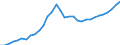 Maßeinheit: Millionen Einheiten Landeswährung / Konsolidiert/Nichtkonsolidiert: Konsolidiert / Sektor: Finanzielle Kapitalgesellschaften / Finanzielle Position: Verbindlichkeiten / Volkswirtschaftliche Gesamtrechnungen Indikator (ESVG 2010): Bargeld und Einlagen / Geopolitische Meldeeinheit: Belgien