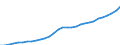 Maßeinheit: Millionen Einheiten Landeswährung / Konsolidiert/Nichtkonsolidiert: Konsolidiert / Sektor: Finanzielle Kapitalgesellschaften / Finanzielle Position: Verbindlichkeiten / Volkswirtschaftliche Gesamtrechnungen Indikator (ESVG 2010): Bargeld und Einlagen / Geopolitische Meldeeinheit: Bulgarien