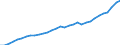 Maßeinheit: Millionen Einheiten Landeswährung / Konsolidiert/Nichtkonsolidiert: Konsolidiert / Sektor: Finanzielle Kapitalgesellschaften / Finanzielle Position: Verbindlichkeiten / Volkswirtschaftliche Gesamtrechnungen Indikator (ESVG 2010): Bargeld und Einlagen / Geopolitische Meldeeinheit: Deutschland