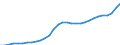 Maßeinheit: Millionen Einheiten Landeswährung / Konsolidiert/Nichtkonsolidiert: Konsolidiert / Sektor: Finanzielle Kapitalgesellschaften / Finanzielle Position: Verbindlichkeiten / Volkswirtschaftliche Gesamtrechnungen Indikator (ESVG 2010): Bargeld und Einlagen / Geopolitische Meldeeinheit: Estland