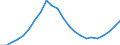 Maßeinheit: Millionen Einheiten Landeswährung / Konsolidiert/Nichtkonsolidiert: Konsolidiert / Sektor: Finanzielle Kapitalgesellschaften / Finanzielle Position: Verbindlichkeiten / Volkswirtschaftliche Gesamtrechnungen Indikator (ESVG 2010): Bargeld und Einlagen / Geopolitische Meldeeinheit: Irland