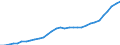 Maßeinheit: Millionen Einheiten Landeswährung / Konsolidiert/Nichtkonsolidiert: Konsolidiert / Sektor: Finanzielle Kapitalgesellschaften / Finanzielle Position: Verbindlichkeiten / Volkswirtschaftliche Gesamtrechnungen Indikator (ESVG 2010): Bargeld und Einlagen / Geopolitische Meldeeinheit: Frankreich