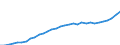 Maßeinheit: Millionen Einheiten Landeswährung / Konsolidiert/Nichtkonsolidiert: Konsolidiert / Sektor: Finanzielle Kapitalgesellschaften / Finanzielle Position: Verbindlichkeiten / Volkswirtschaftliche Gesamtrechnungen Indikator (ESVG 2010): Bargeld und Einlagen / Geopolitische Meldeeinheit: Kroatien