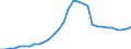 Maßeinheit: Millionen Einheiten Landeswährung / Konsolidiert/Nichtkonsolidiert: Konsolidiert / Sektor: Finanzielle Kapitalgesellschaften / Finanzielle Position: Verbindlichkeiten / Volkswirtschaftliche Gesamtrechnungen Indikator (ESVG 2010): Bargeld und Einlagen / Geopolitische Meldeeinheit: Zypern