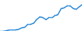 Maßeinheit: Millionen Einheiten Landeswährung / Konsolidiert/Nichtkonsolidiert: Konsolidiert / Sektor: Finanzielle Kapitalgesellschaften / Finanzielle Position: Verbindlichkeiten / Volkswirtschaftliche Gesamtrechnungen Indikator (ESVG 2010): Bargeld und Einlagen / Geopolitische Meldeeinheit: Lettland