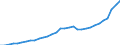 Maßeinheit: Millionen Einheiten Landeswährung / Konsolidiert/Nichtkonsolidiert: Konsolidiert / Sektor: Finanzielle Kapitalgesellschaften / Finanzielle Position: Verbindlichkeiten / Volkswirtschaftliche Gesamtrechnungen Indikator (ESVG 2010): Bargeld und Einlagen / Geopolitische Meldeeinheit: Ungarn