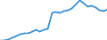 Maßeinheit: Millionen Einheiten Landeswährung / Konsolidiert/Nichtkonsolidiert: Konsolidiert / Sektor: Finanzielle Kapitalgesellschaften / Finanzielle Position: Verbindlichkeiten / Volkswirtschaftliche Gesamtrechnungen Indikator (ESVG 2010): Bargeld und Einlagen / Geopolitische Meldeeinheit: Malta