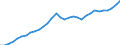 Maßeinheit: Millionen Einheiten Landeswährung / Konsolidiert/Nichtkonsolidiert: Konsolidiert / Sektor: Finanzielle Kapitalgesellschaften / Finanzielle Position: Verbindlichkeiten / Volkswirtschaftliche Gesamtrechnungen Indikator (ESVG 2010): Bargeld und Einlagen / Geopolitische Meldeeinheit: Niederlande