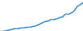 Maßeinheit: Millionen Einheiten Landeswährung / Konsolidiert/Nichtkonsolidiert: Konsolidiert / Sektor: Finanzielle Kapitalgesellschaften / Finanzielle Position: Verbindlichkeiten / Volkswirtschaftliche Gesamtrechnungen Indikator (ESVG 2010): Bargeld und Einlagen / Geopolitische Meldeeinheit: Polen