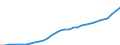 Maßeinheit: Millionen Einheiten Landeswährung / Konsolidiert/Nichtkonsolidiert: Konsolidiert / Sektor: Finanzielle Kapitalgesellschaften / Finanzielle Position: Verbindlichkeiten / Volkswirtschaftliche Gesamtrechnungen Indikator (ESVG 2010): Bargeld und Einlagen / Geopolitische Meldeeinheit: Rumänien