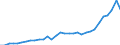 Maßeinheit: Millionen Einheiten Landeswährung / Konsolidiert/Nichtkonsolidiert: Konsolidiert / Sektor: Finanzielle Kapitalgesellschaften / Finanzielle Position: Verbindlichkeiten / Volkswirtschaftliche Gesamtrechnungen Indikator (ESVG 2010): Bargeld und Einlagen / Geopolitische Meldeeinheit: Slowakei