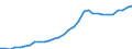 Maßeinheit: Millionen Einheiten Landeswährung / Konsolidiert/Nichtkonsolidiert: Konsolidiert / Sektor: Finanzielle Kapitalgesellschaften / Finanzielle Position: Verbindlichkeiten / Volkswirtschaftliche Gesamtrechnungen Indikator (ESVG 2010): Bargeld und Einlagen / Geopolitische Meldeeinheit: Finnland