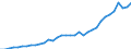 Unit of measure: Million units of national currency / Consolidated/Non consolidated: Consolidated / Sector: Financial corporations / Financial position: Liabilities / National accounts indicator (ESA 2010): Total financial sector liabilities (excluding SDRs) / Geopolitical entity (reporting): Slovakia
