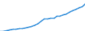 Maßeinheit: Millionen Einheiten Landeswährung / Konsolidiert/Nichtkonsolidiert: Konsolidiert / Sektor: Finanzielle Kapitalgesellschaften / Finanzielle Position: Verbindlichkeiten / Volkswirtschaftliche Gesamtrechnungen Indikator (ESVG 2010): Verbindlichkeiten des Sektors finanzielle (ohne SZR) / Geopolitische Meldeeinheit: Bulgarien